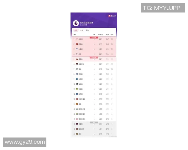 新曼城主场大胜利物浦，继续领跑英超联赛积分榜